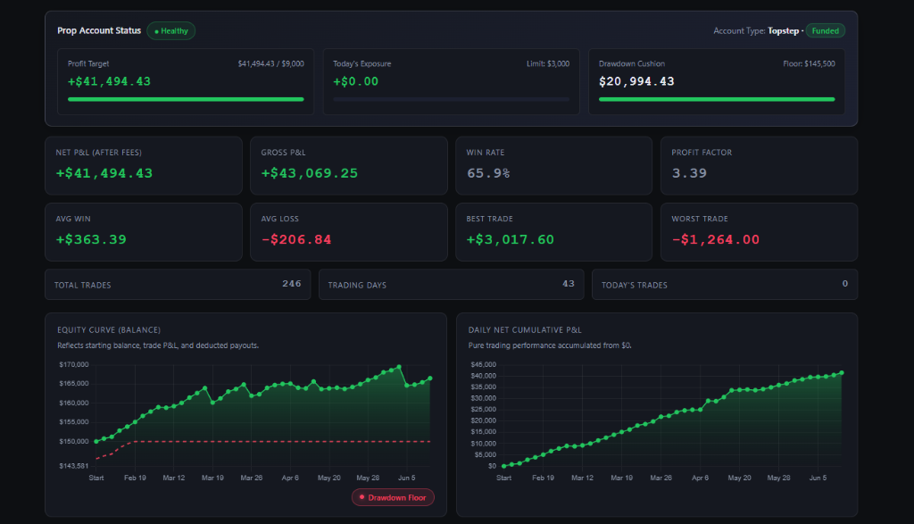 PropfirmJournal Real-Time Account Tracking & Trailing Drawdown Guard